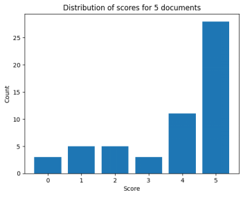 Evaluating RAG Systems