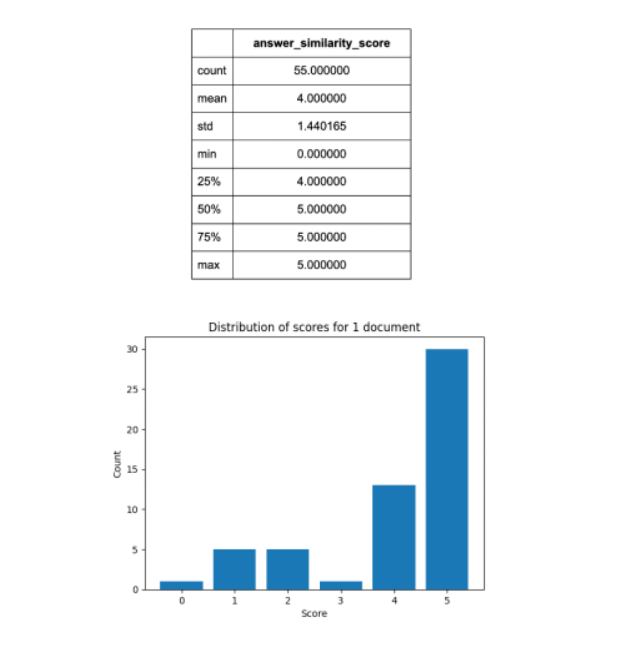 Evaluating RAG Systems